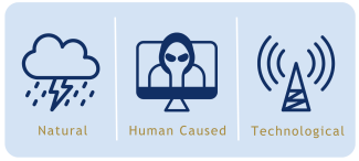 Threats, Hazards, Disasters