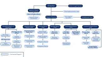 Org Chart